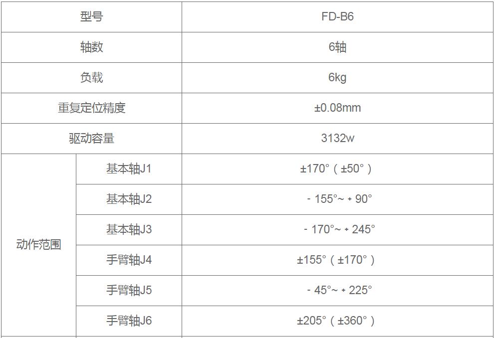 点黄瓜TV在线观看器人参数图