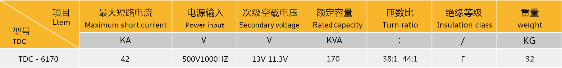 设备参数