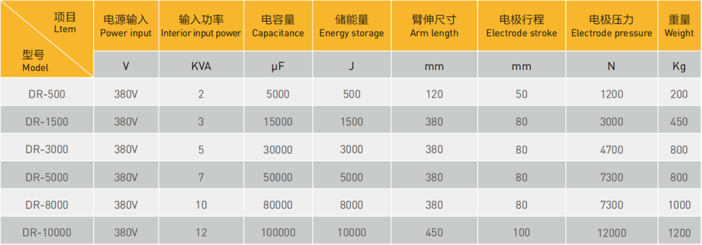 传感器储能点黄瓜TV在线观看参数表