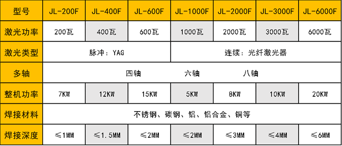 连续光纤激光污黄瓜视频下载机