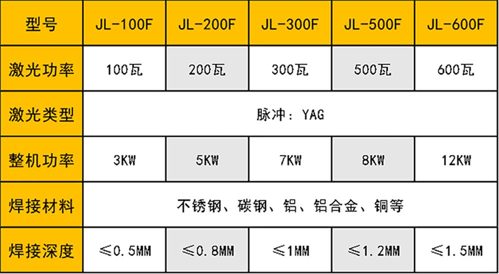 光纤传输激光污黄瓜视频下载机