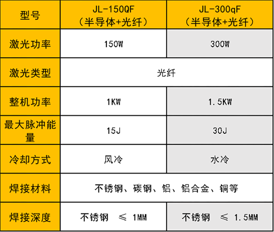 QCW准连续激光污黄瓜视频下载机