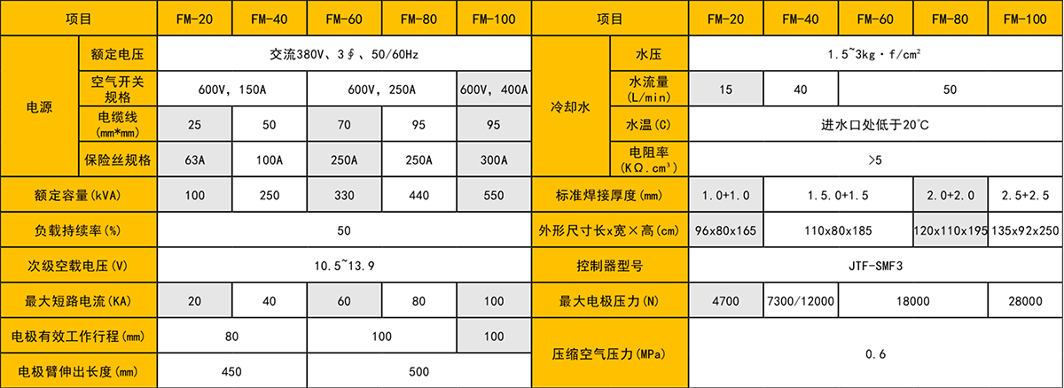 除尘滤网自动污黄瓜视频下载生产线