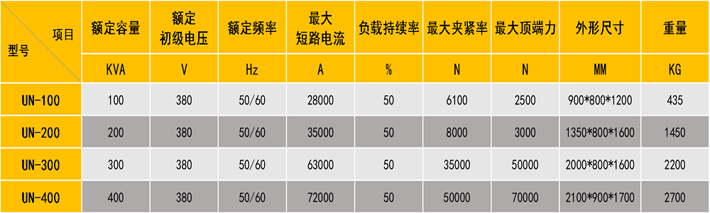 对黄瓜TV在线观看参数表