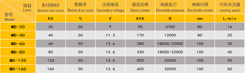 双头螺母多工位污黄瓜视频下载专机