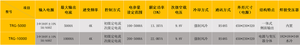 精密点黄瓜TV在线观看参数