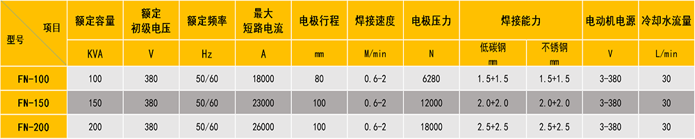 交流缝黄瓜TV在线观看参数