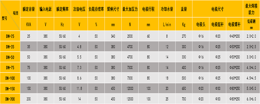 漆包线点黄瓜TV在线观看参数