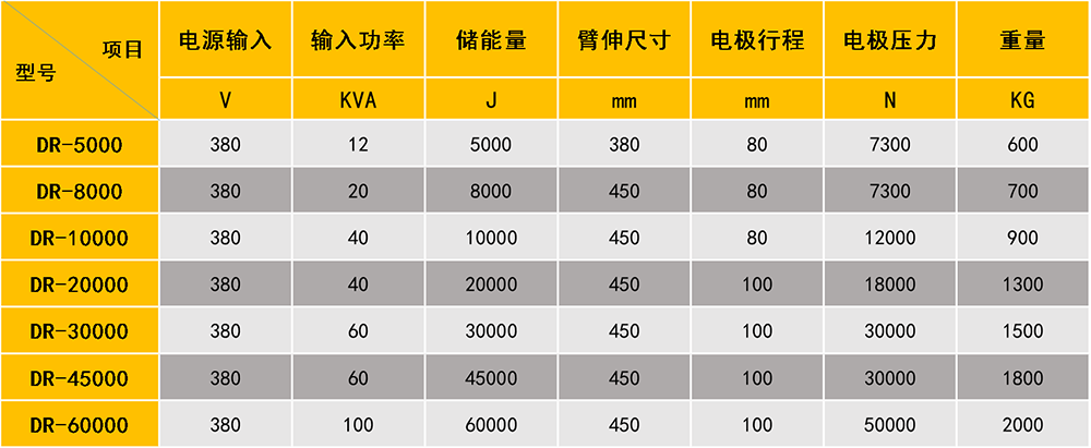 储能点黄瓜TV在线观看参数图