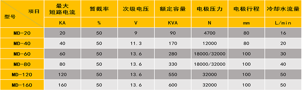 双头点黄瓜TV在线观看参数