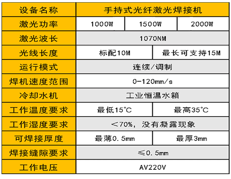 手持激光焊参数