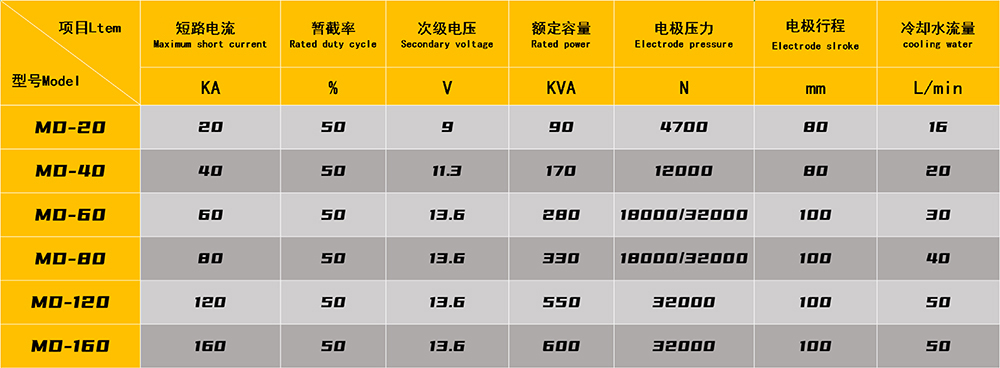 点黄瓜TV在线观看参数