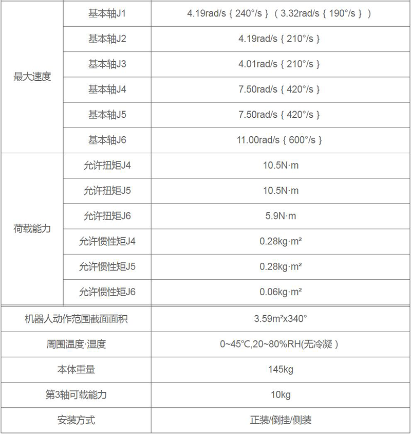 点黄瓜TV在线观看器人参数图