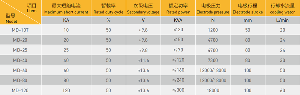 汽车滤清器点黄瓜TV在线观看