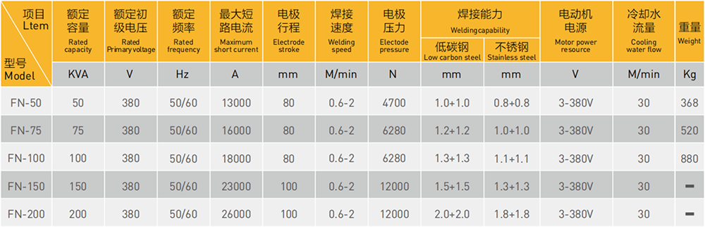 长臂式缝黄瓜TV在线观看