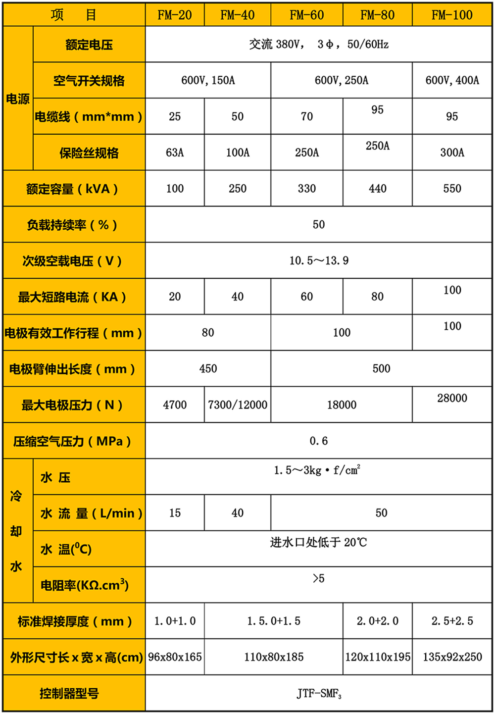 自动化烤箱箱体滚焊污黄瓜视频下载