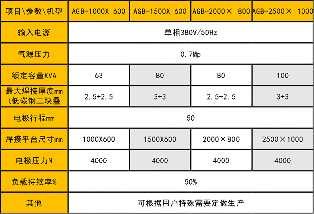 不锈钢箱体无痕点焊