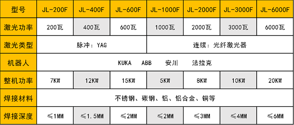 铝箱体激光黄瓜TV在线观看器人